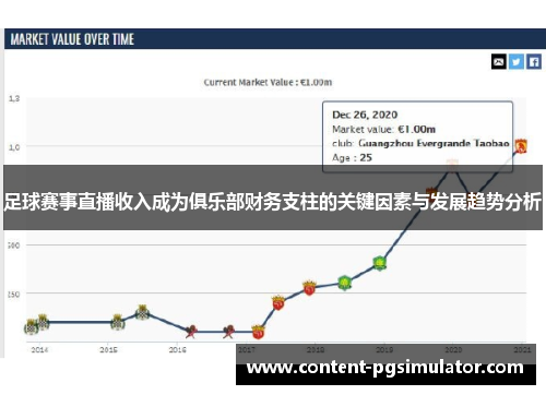 足球赛事直播收入成为俱乐部财务支柱的关键因素与发展趋势分析