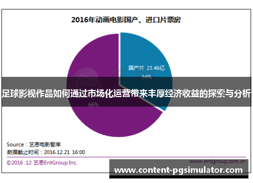 足球影视作品如何通过市场化运营带来丰厚经济收益的探索与分析