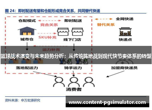 篮球战术演变与未来趋势分析：从传统阵地战到现代快节奏体系的转型
