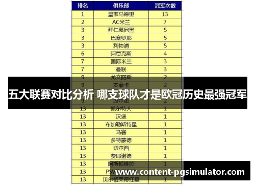 五大联赛对比分析 哪支球队才是欧冠历史最强冠军