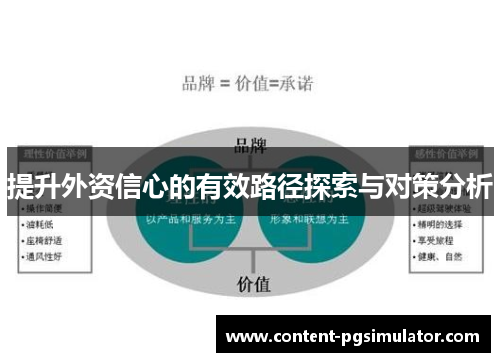 提升外资信心的有效路径探索与对策分析