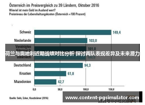 荷兰与奥地利近期战绩对比分析 探讨两队表现差异及未来潜力
