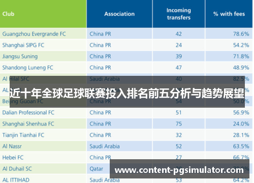 近十年全球足球联赛投入排名前五分析与趋势展望
