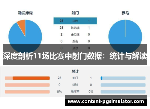 深度剖析11场比赛中射门数据：统计与解读