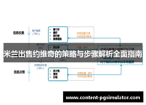 米兰出售约维奇的策略与步骤解析全面指南