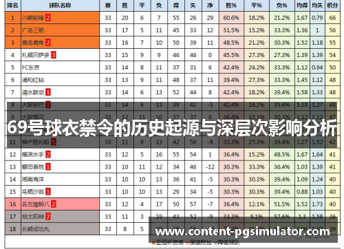 69号球衣禁令的历史起源与深层次影响分析