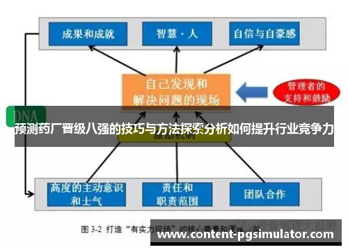 预测药厂晋级八强的技巧与方法探索分析如何提升行业竞争力