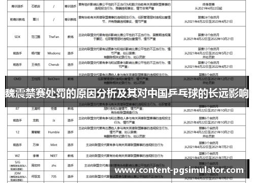 魏震禁赛处罚的原因分析及其对中国乒乓球的长远影响