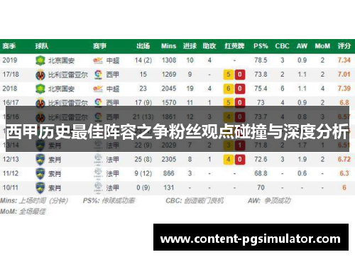 西甲历史最佳阵容之争粉丝观点碰撞与深度分析