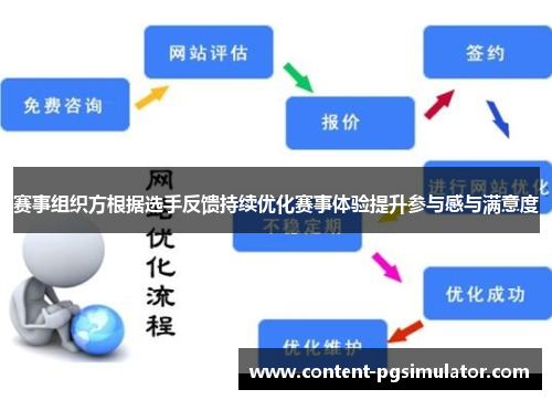 赛事组织方根据选手反馈持续优化赛事体验提升参与感与满意度 赛事组织方根据选手反馈持续优化赛事体验提升参与感与满意度