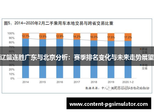 辽篮连胜广东与北京分析：赛季排名变化与未来走势展望
