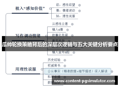 瓜帅轮换策略背后的深层次逻辑与五大关键分析要点