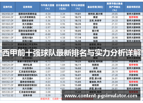 西甲前十强球队最新排名与实力分析详解