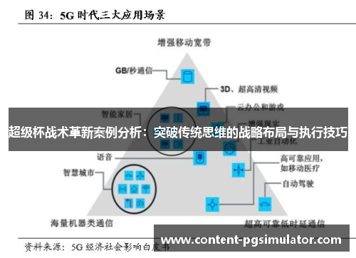 超级杯战术革新案例分析：突破传统思维的战略布局与执行技巧